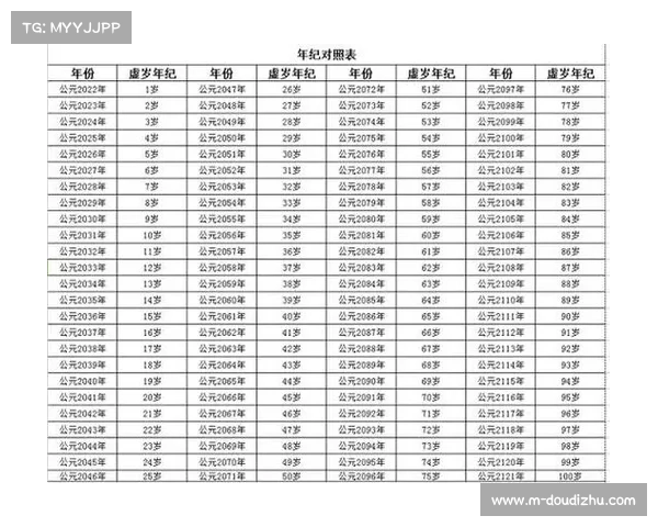 湖南赛事年龄计算以年份为准放宽月份限制的政策调整方案 湖南赛事年龄计算以年份为准放宽月份限制的政策调整方案
